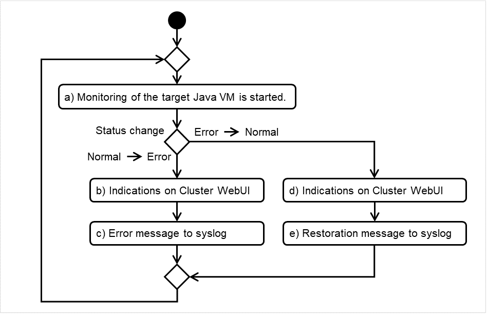 _images/img_l_how-jvm-monitor-resources-perform-monitoring-10.png