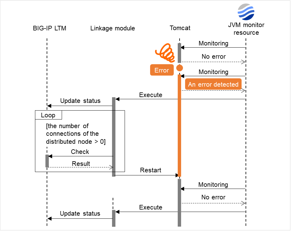 _images/img_linking-with-the-big-ip-local-traffic-manager-10.png