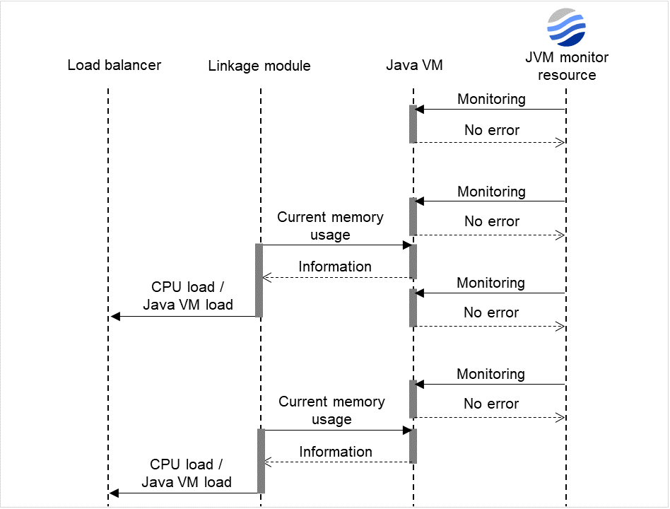 _images/img_linking-with-the-big-ip-local-traffic-manager-20.png