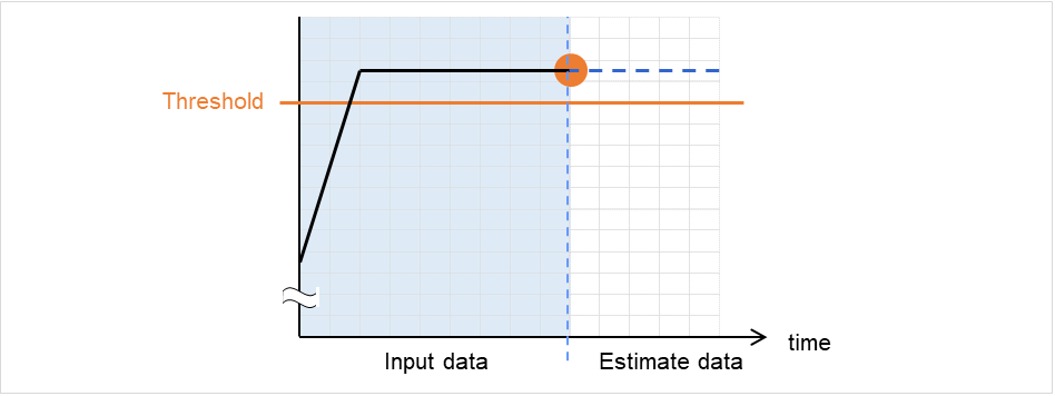 _images/img_estimating-the-amount-of-resourceusage-clpprer-command-10.png