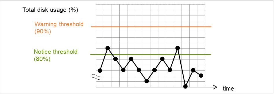 _images/img_how-system-monitor-resources-perform-monitoring-40.png