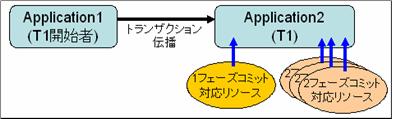 リソース混在時OKの場合その2