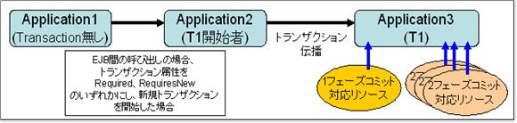 リソース混在時OKの場合その3