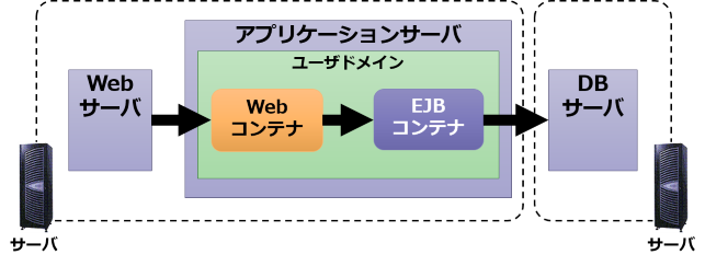 コンポーネント間概略1ststep