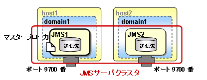 JMST[oNX^𗘗p邽߂̐ݒ