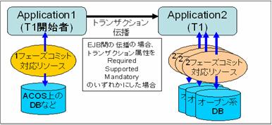 リソース混在時OKの場合その1