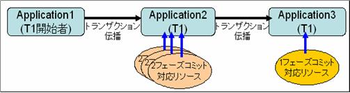 リソース混在時NGの場合その2