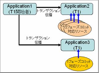 リソース混在時NGの場合その3