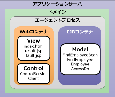 サンプル概略1ststep