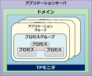 コンポーネント間概略1ststep2