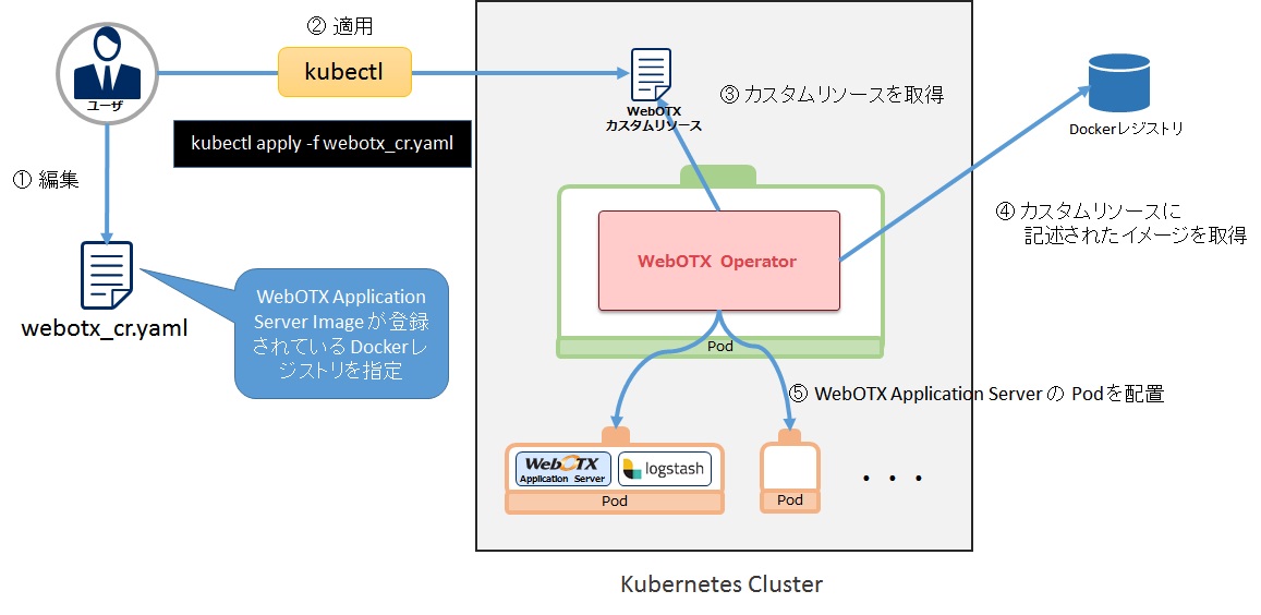 WebOTX Application Server イメージの展開