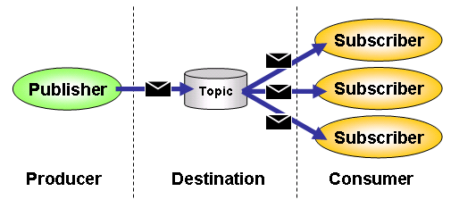 pubV^TuXNCu (Pub/Sub)