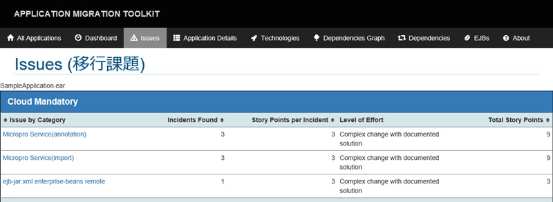 マイクロプロファイル向け検証レポート