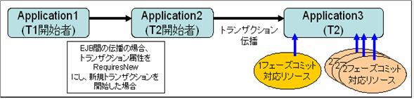 リソース混在時OKの場合その4