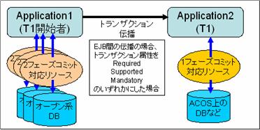 リソース混在時NGの場合その1