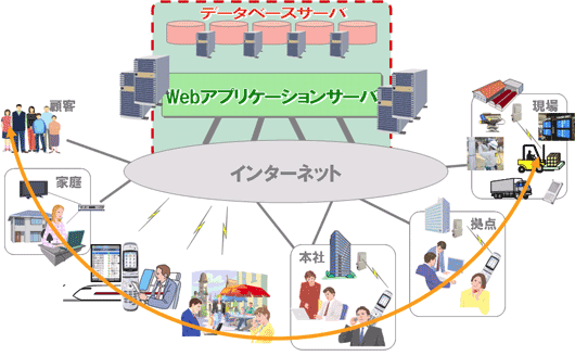 製品構成と提供機能: WebOTX Application Server Manual | NEC