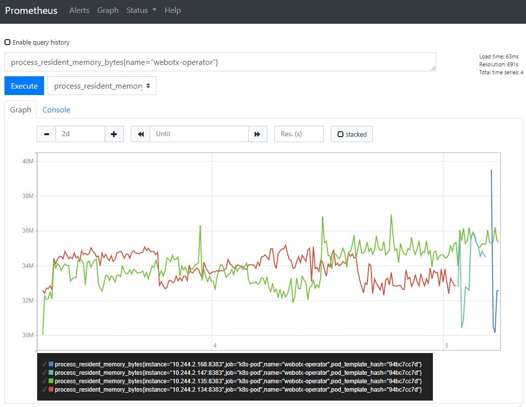 Prometheus でのメトリクス表示例