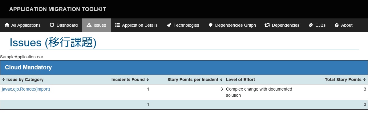 フルプロファイル向け検証レポート