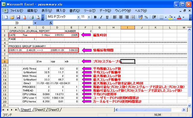 ProcessJournal