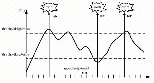 Gauge Monitor