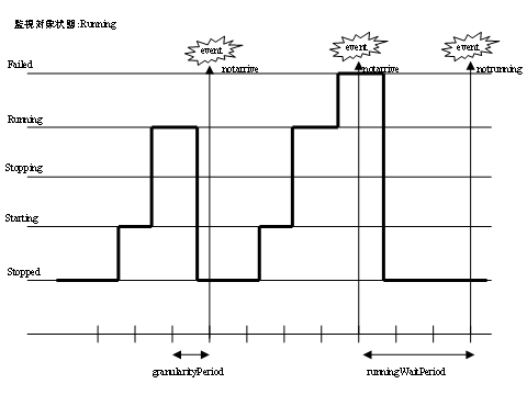 Alive Check Monitor