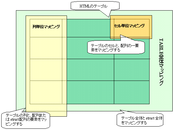 マッピングモード