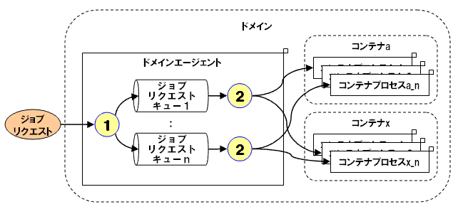 振分制御概要図