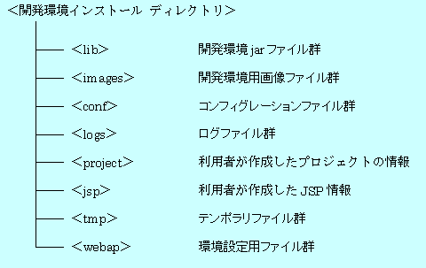 ディレクトリ構成図
