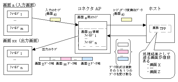 出力メッセージを統合しない場合