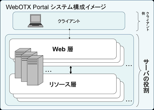 システム構成図