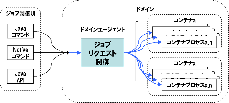 機能概要図