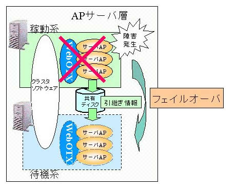 シングルスタンバイ型