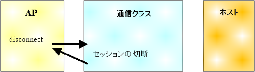 切断の概要